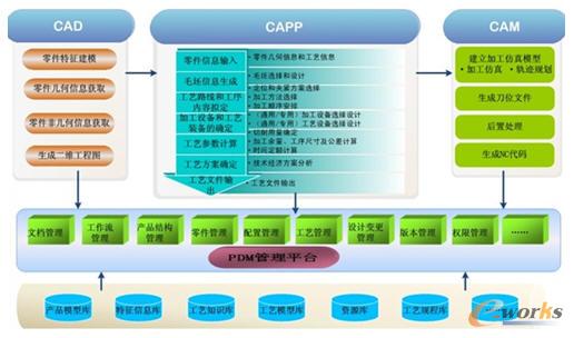 以三維模型為基礎(chǔ)的三維數(shù)字化制造