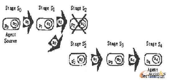 基于暫態(tài)復(fù)制的容錯模型