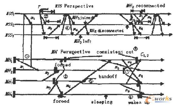 檢查點容錯原理圖