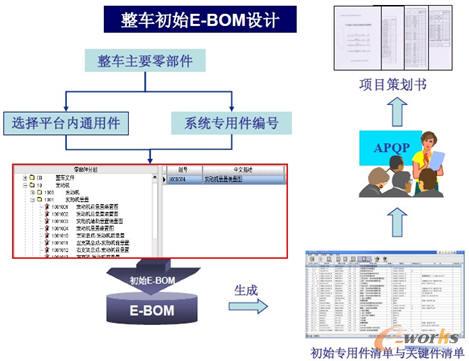 整車初始E-BOM設(shè)計