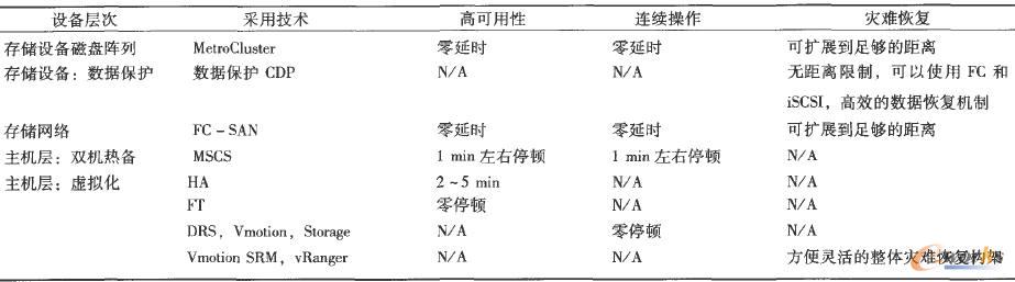 目前醫(yī)院IT基礎(chǔ)建設(shè)的實際水平