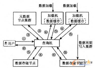 基本數(shù)據(jù)模型