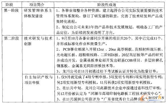 總結(jié)結(jié)果