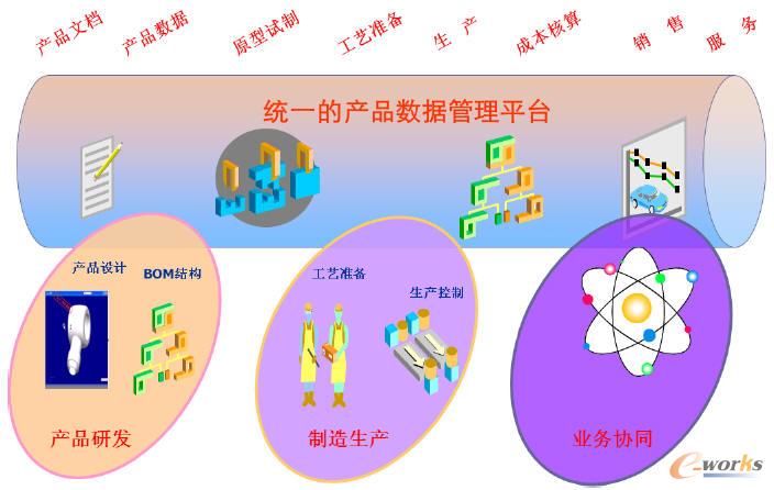 業(yè)務協(xié)同規(guī)劃概念圖