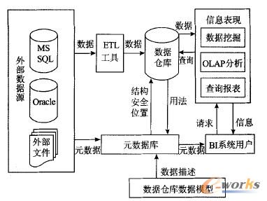圖1 BI 的基本處理過程圖