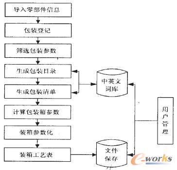 系統(tǒng)的總體結(jié)構(gòu)框圖