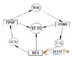 PPDMIS運(yùn)行模式