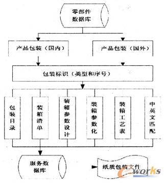 系統(tǒng)數(shù)據(jù)流
