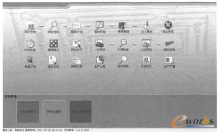 �D1 ��܉����ERP���a(ch��n)������Ϣϵ�y(t��ng)����