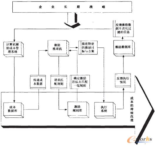 �D3�����ۡ�ERP�к��C�ɱ�����ϵ�y(t��ng)