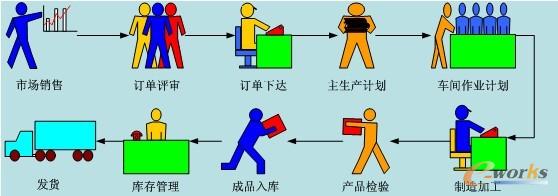 系統(tǒng)總體流程