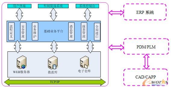 系統(tǒng)架構(gòu)示意圖