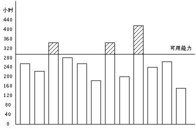 �ز�ERP�n����Ӗ(x��n)��ERPϵ�y(t��ng)��Ӌ���Ӵ�������Ӌ��ֱ���D