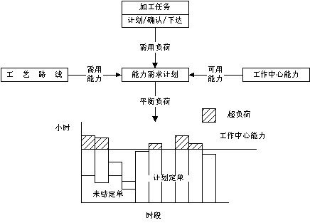 �ز�ERP�n����Ӗ(x��n)��ERPϵ�y(t��ng)��Ӌ(j��)���Ӵ�������Ӌ(j��)�����̈DCRP