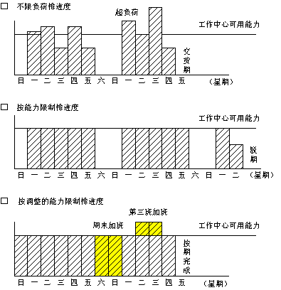 �ز�ERP�n����Ӗ(x��n)��ERPϵ�y(t��ng)��Ӌ(j��)���Ӵ����������Ӌ(j��)��