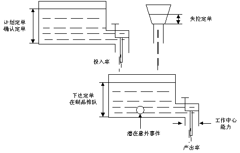 �ز�ERP�n����Ӗ(x��n)��ERPϵ�y(t��ng)��Ӌ(j��)���ӴΣ���������