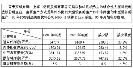 �ز�ERP�n����Ӗ(x��n)��ERP���҇���(y��ng)�õĬF(xi��n)�����