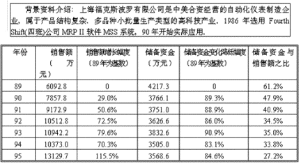 �ز�ERP�n����Ӗ(x��n)��ERP���҇���(y��ng)�õĬF(xi��n)�����