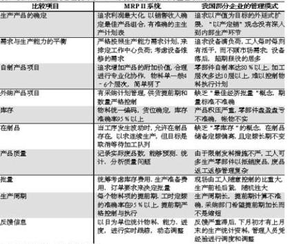 �ز�ERP�n����Ӗ(x��n)��ERP���҇���(y��ng)�õĬF(xi��n)�����