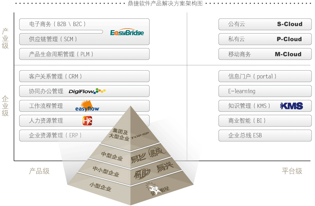 ����ܛ���a(ch��n)Ʒ�ܘ�(g��u)