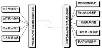 �ز�ܛ��ERPϵ�y(t��ng)�x��