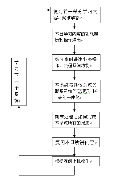 拓步軟件ERP系統(tǒng)|進(jìn)銷(xiāo)存軟件|財(cái)務(wù)軟件專(zhuān)業(yè)資訊網(wǎng)