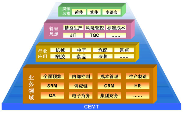 拓步軟件ERP系統(tǒng)|進(jìn)銷存軟件|財(cái)務(wù)軟件專業(yè)資訊網(wǎng)