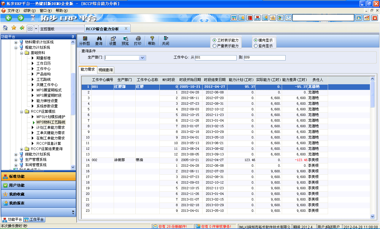 m.oesoe.com�ز�ERPϵ�y(t��ng)���M(j��n)�N�����ܛ����ؔ��(w��)����ܛ�����}�����ܛ�����N�۹���ܛ�������a(ch��n)����ܛ�����ęn����ܛ������I(y��)����ܛ�����I(y��)�YӍ�W(w��ng)--�C����������