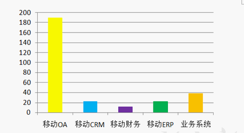 m.oesoe.com�ز�ERP|ERPϵ�y(t��ng)|ERPܛ��|ERP����ϵ�y(t��ng)ܛ��|���a(ch��n)����ܛ��|�M(j��n)�N��ܛ��|���M���d���I(y��)�YӍ�W(w��ng)