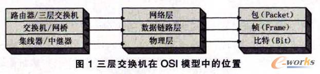 點(diǎn)擊放大圖片