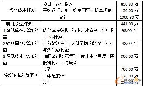 m.oesoe.com拓步ERP|ERP系統(tǒng)|ERP軟件|免費(fèi)ERP軟件|免費(fèi)進(jìn)銷(xiāo)存軟件|免費(fèi)倉(cāng)庫(kù)管理軟件|ERP軟件免費(fèi)下載專(zhuān)業(yè)資訊網(wǎng)