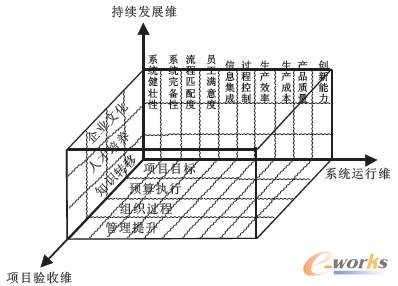 m.oesoe.com拓步ERP|ERP系統(tǒng)|ERP軟件|免費(fèi)ERP軟件|免費(fèi)進(jìn)銷(xiāo)存軟件|免費(fèi)倉(cāng)庫(kù)管理軟件|ERP軟件免費(fèi)下載專(zhuān)業(yè)資訊網(wǎng) 圖3 后監(jiān)控三維模型
