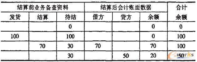 七欄賬賬表(應(yīng)收賬表)