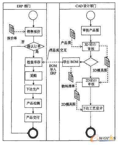 模具企業(yè)業(yè)務(wù)框架 模具企業(yè)業(yè)務(wù)框架