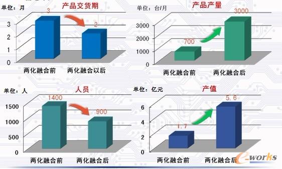 �c(di��n)���Ŵ�DƬ