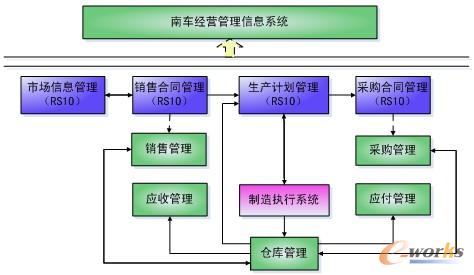 �D2 ��ͬ�����Ͼ������܇�v������ؔ(c��i)��(w��)�����a(ch��n)ϵ�y(t��ng)��(y��ng)�à�r