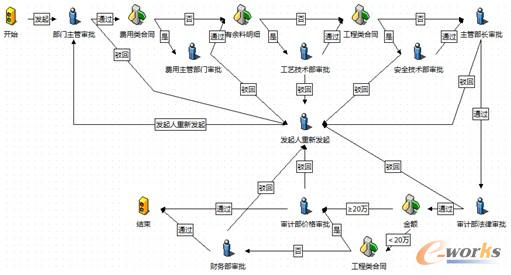 �D3 ��(bi��o)��(zh��n)��ͬ�������̈D