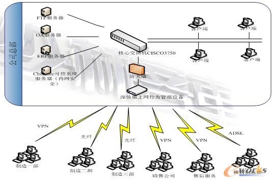 少林汽車信息化結構圖