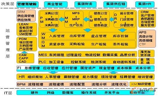 ��Ϣϵ�y(t��ng)��܈D