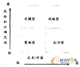 圖1 劃分標(biāo)準(zhǔn)圖