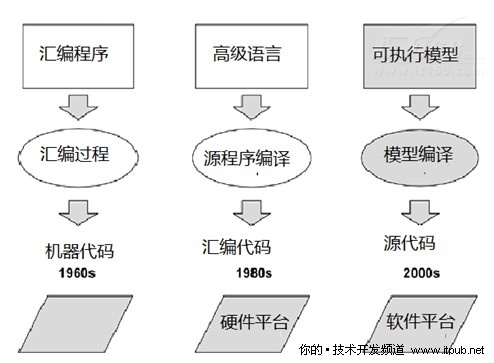 ERPģʽ����(y��ng)������ь�(sh��)�`�đ�(y��ng)���׃