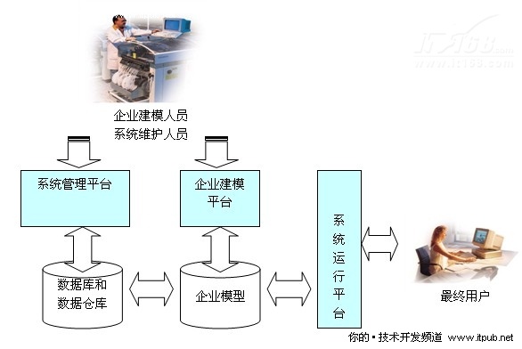 ERPģʽ����(y��ng)������ь�(sh��)�`�đ�(y��ng)���׃