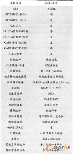 CA3126Eƽ^d؛܇ױP(sh)