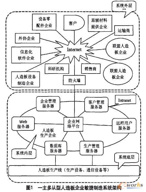 �c���Ŵ�DƬ