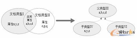 聚類(lèi)層級(jí)分類(lèi)方法示意圖