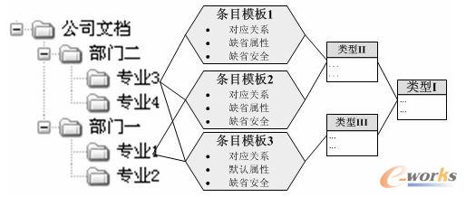 條目模板示意圖