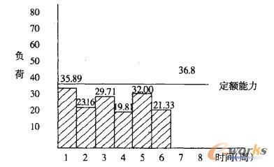 ��a��ؓ(f��)��ֱ���D