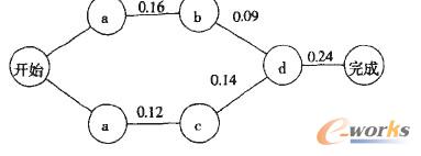 �Ϊ�(d��)���a(ch��n)B��C���P(gu��n)�I·���Ĵ_��