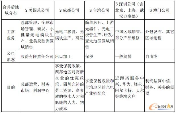 �c(di��n)���鿴ԭ�D