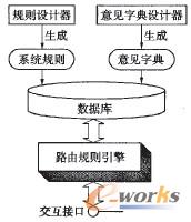 �c���@ʾԭ�D